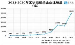 如何安全下载和使用tpWallet 1.27：全方位指南