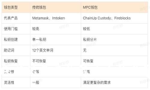 :
tpWallet转账确认不了的解决方法与常见问题分析