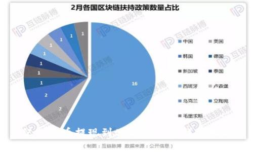 纪州犬币提现到tpWallet的详细指南