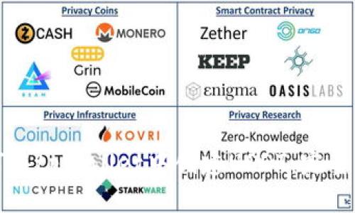 如何在tpWallet中创建USDT：完整指南