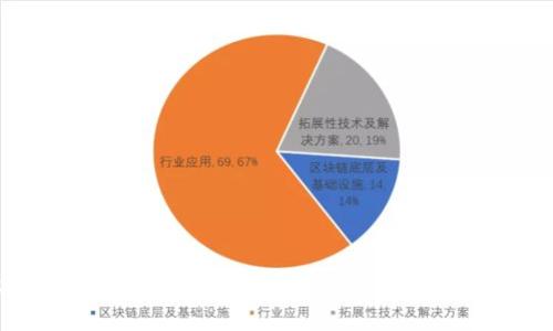tpWalletsolo安全吗？全面解析tpWalletsolo安全性与使用指南