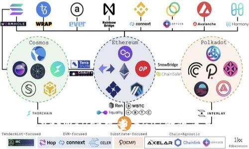 如何在tpWallet中查看GPT金鸡币走势图