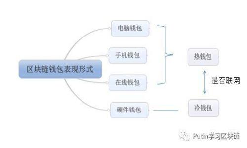 在tpWallet中创建流动矿池的详细指南