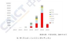 BOT币冷钱包的全面指南：安全存储与管理数字资