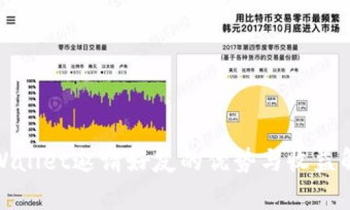 tpWallet邀请好友的优势与收益解析