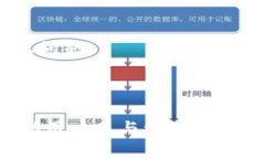 在讨论tpWallet是否为一级市场之前，首先需要明确