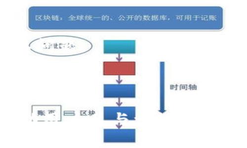 在讨论tpWallet是否为一级市场之前，首先需要明确一些基本概念。一级市场和二级市场是金融市场的两个重要组成部分。

### 一级市场与二级市场的定义

**一级市场**：是指新证券首次发行的市场。在一级市场上，证券的发行者（比如公司或政府）直接向投资者出售新发行的证券。这种交易通常由承销商或投资银行协助进行。投资者在一级市场上购买的证券是首次面世，过后这些证券就会转入二级市场。

**二级市场**：是指已经发行的证券的交易市场。在这里，投资者可以自己的证券进行买卖。二级市场使得投资者能够借助市场流动性实现在拥有证券与出售证券之间的灵活转变。

### tpWallet是一级市场吗？

tpWallet是一种数字货币钱包，主要用于加密货币的存储和交易。根据tpWallet的功能及市场定位，可以分析其在一级市场与二级市场中的角色。

### tpWallet作为数字货币钱包的角色

1. **交易平台**：tpWallet并不是直接的一级市场。他们提供的钱包服务，与传统金融市场中的一级市场略有不同。tpWallet允许用户储存和管理他们的加密资产，但并不直接参与发行新的加密资产。

2. **助力一级市场**：tpWallet可能帮助用户参与一级市场的其他平台，比如参与首次币发行（ICO）或发放新的代币。当某个新项目在首次发行代币时，tpWallet用户可以通过它来购买这些代币。

3. **二级市场的参与**：tpWallet用户可以通过该钱包在二级市场上进行交易，比如买卖已经发行的加密货币。这使得tpWallet在一定程度上更像是一个二级市场的工具，而非一级市场。

### tpWallet的使用场景

#### 支持ICO
当一个新的加密项目希望通过ICO向公众募集资金时，tpWallet可以充当用户参与ICO的工具。用户能够将其资金转入tpWallet，然后通过该平台参与ICO并购买首次发行的代币。

#### 资产管理
tpWallet不仅限于参与一级市场交易，也提供了更为全面的资产管理功能。用户可以在钱包中监控自己持有的数字资产，跟踪其价值变化，以及在合适的时机进行买卖。

#### 安全性
tpWallet使用多种安全技术来保护用户的加密资产。这对于频繁进行二级市场交易的用户尤为重要，因为这涉及到资产的安全与隐私问题。

### 结论

综上所述，tpWallet本身不属于一级市场。它作为一个数字钱包，主要面向用户进行加密资产的存储与交易。然而，tpWallet可能会帮助用户参与一级市场的活动，比如参与ICO。其核心功能则主要体现在二级市场交易中，使其更像是一个交易工具，帮助用户管理和交易已发行的加密资产。