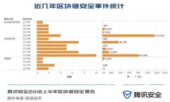  最适合存储狗狗币的冷钱包推荐与购买指南