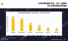 选择ST冷钱包的五大理由和使用指南