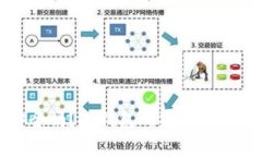 钱放在冷钱包里安全吗？冷钱包的安全性分析与