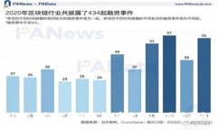硬件钱包与冷钱包的全面解析：安全性、使用场