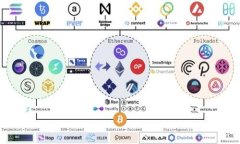 如何将火币交易所的数字资产提币至TPWallet：详细