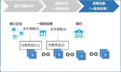 全面解析tpWallet解锁：实现数字资产自由的关键步