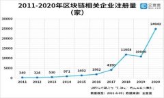 如何下载并使用tpWallet视频教程，迅速掌握加密货