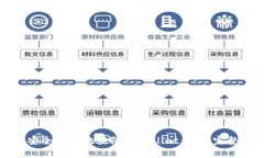 如何安全有效地登陆tpWallet钱包：完整指南