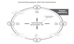 TPWallet使用指南：如何高效扫描二维码